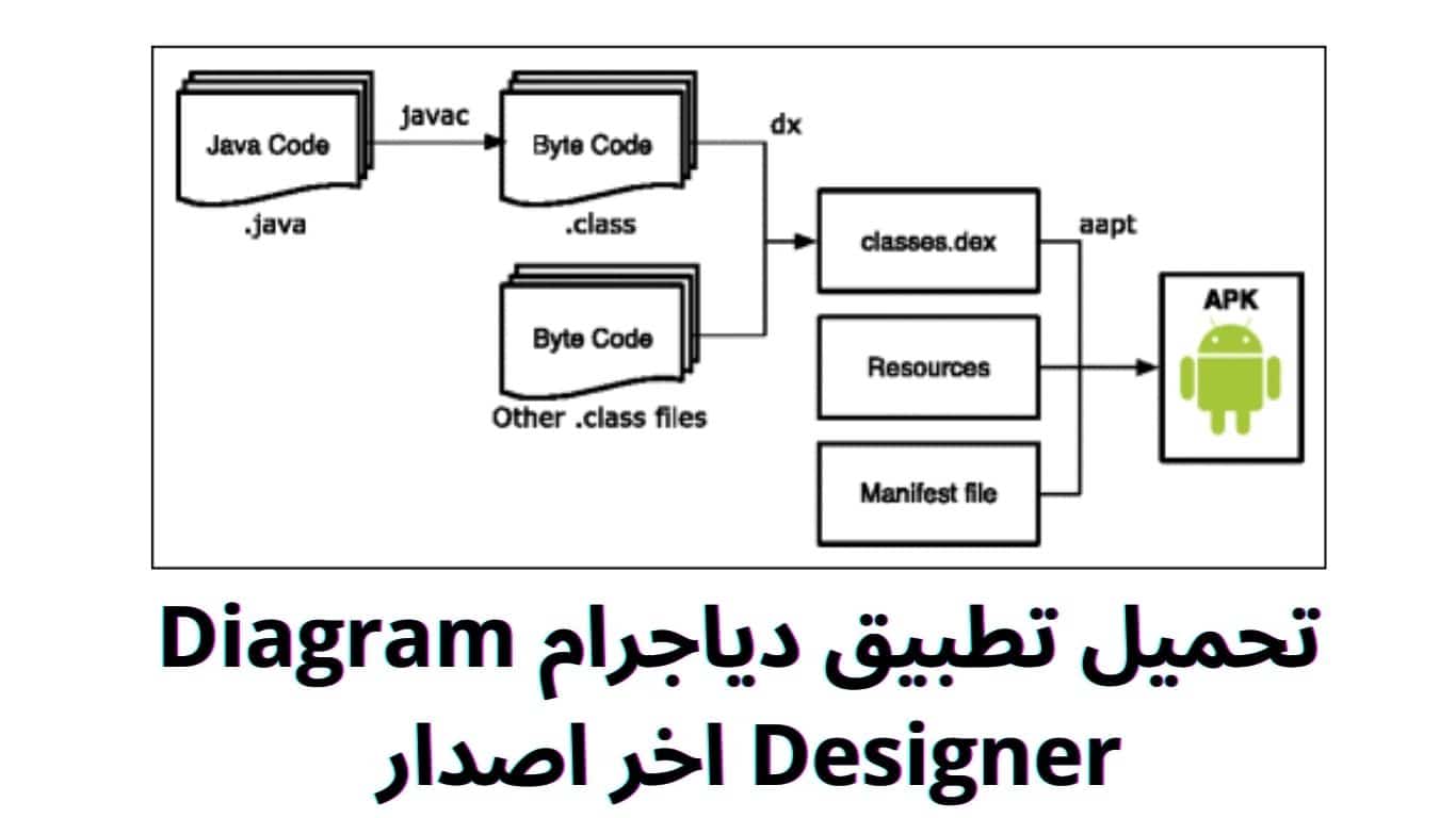 تحميل تطبيق دياجرام Diagram Designer اخر اصدار